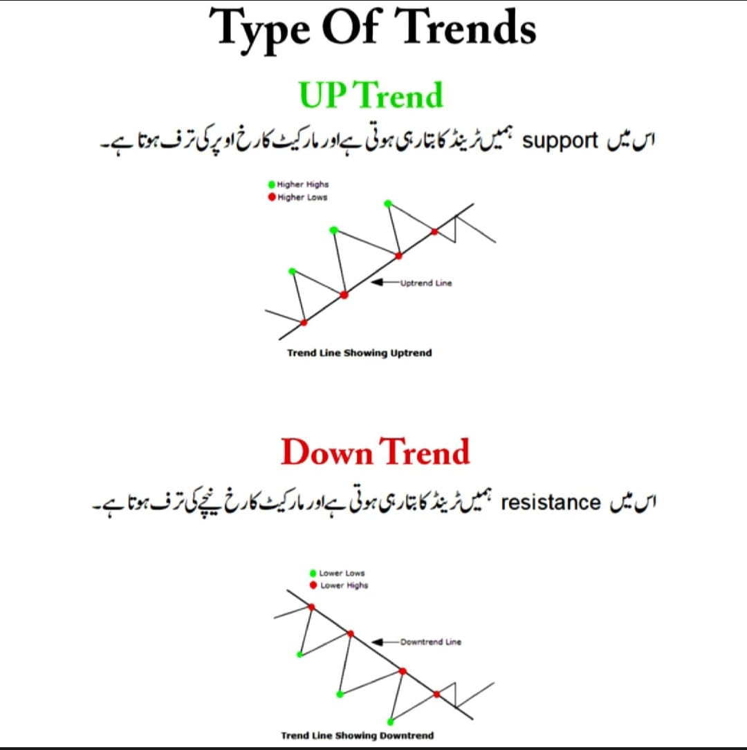 Classic Chart Pattern book with 100% accuracy