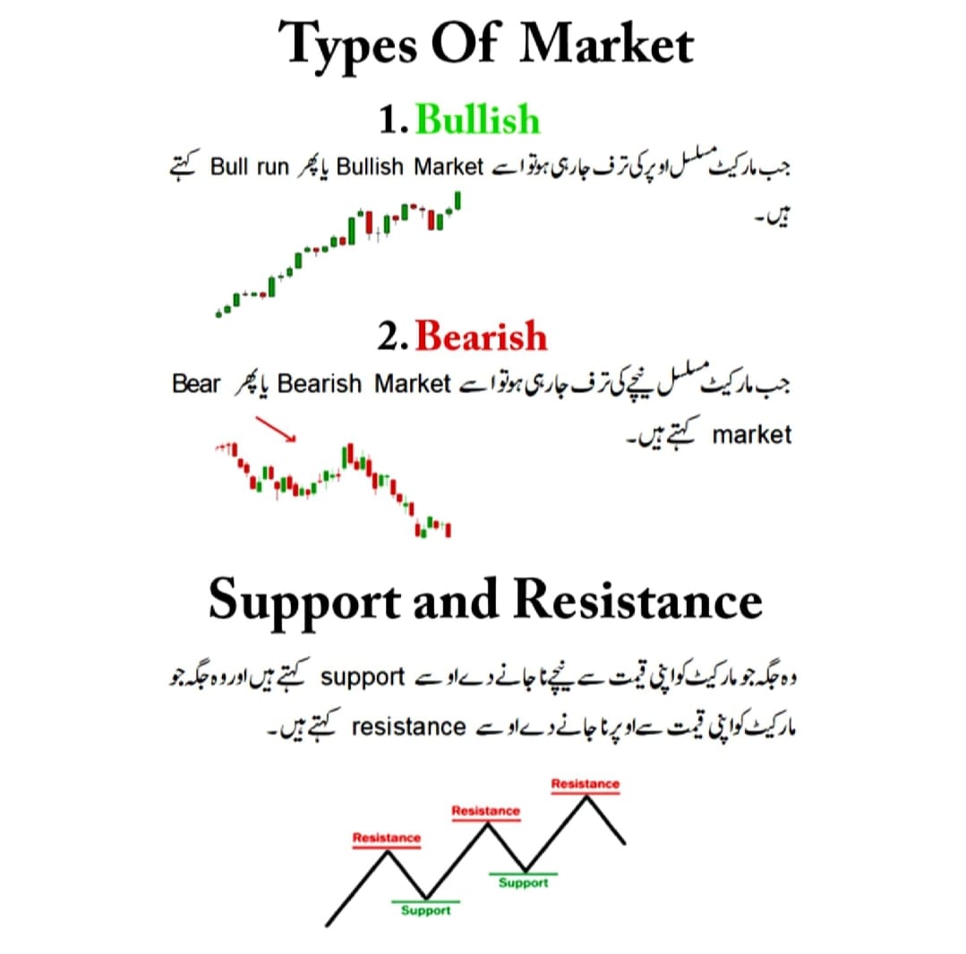 Classic Chart Pattern book with 100% accuracy