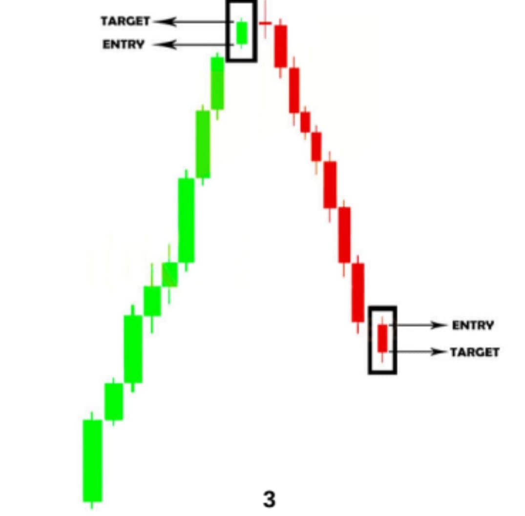 Binary Quotex Trading Book - 25 Sureshot Pattern Book