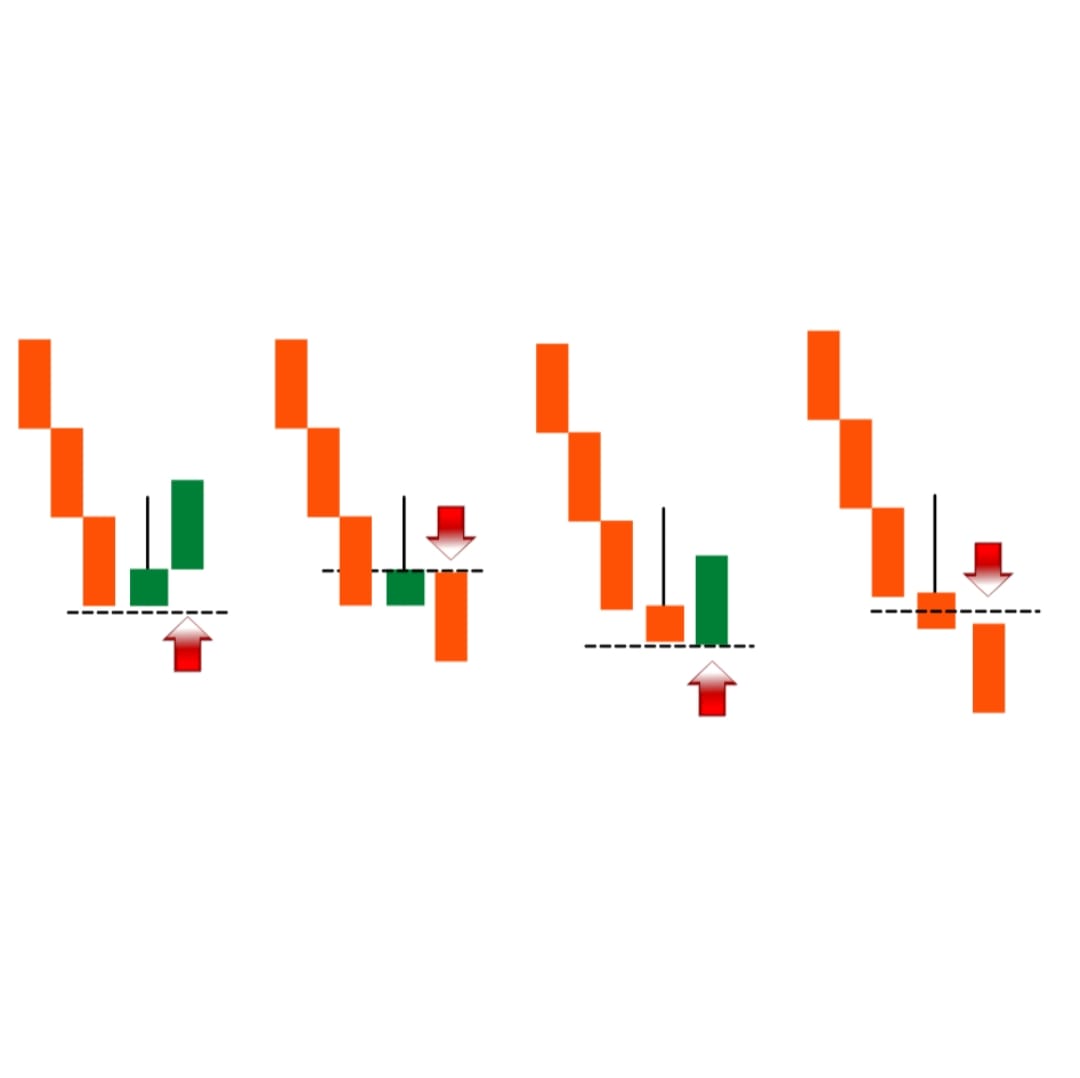 Candlestick Pattern Binary Trading Book - Binary Trading in English