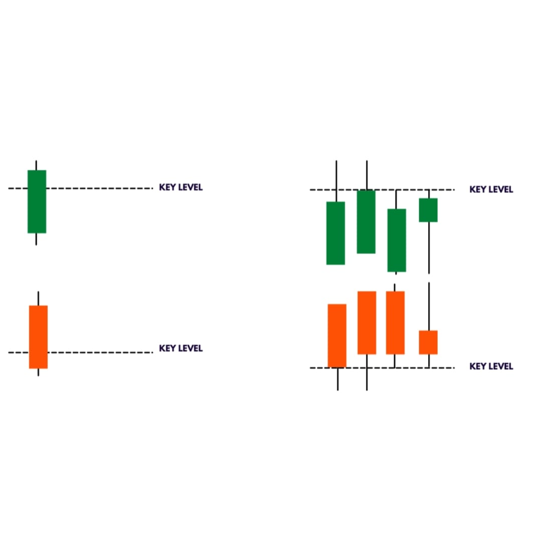 Candlestick Pattern Binary Trading Book - Binary Trading in English