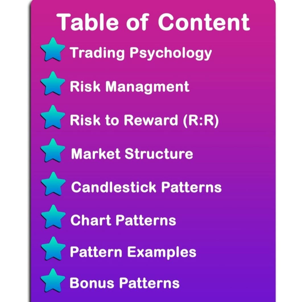 Smart Trading Book - Basic to Advance Chart Pattern and candlestick pattern Book