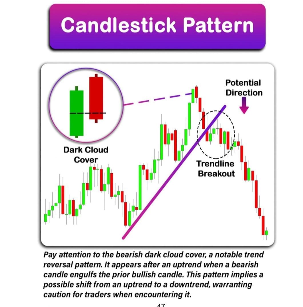 Smart Trading Book - Basic to Advance Chart Pattern and candlestick pattern Book