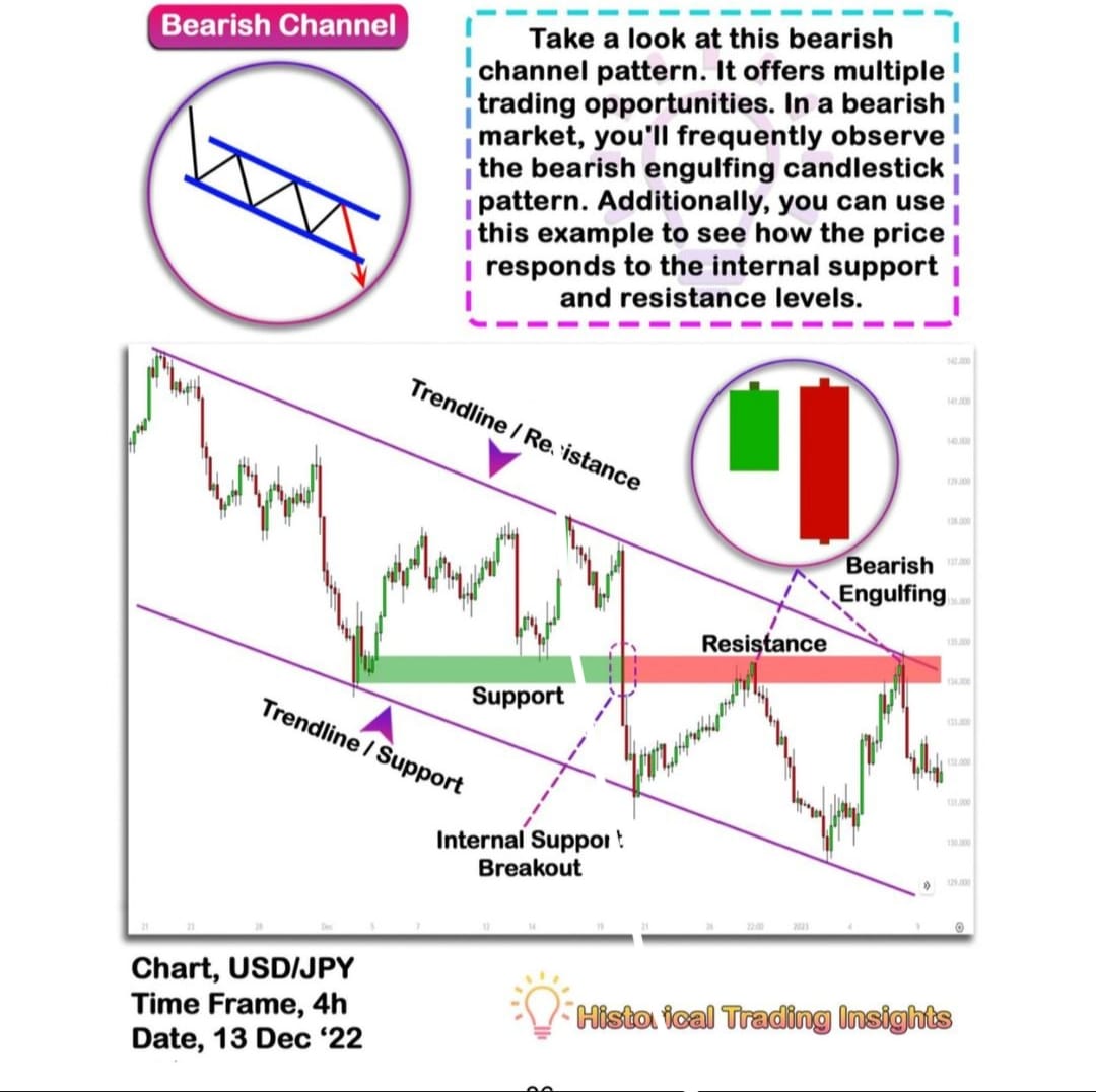 Smart Trading Book - Basic to Advance Chart Pattern and candlestick pattern Book