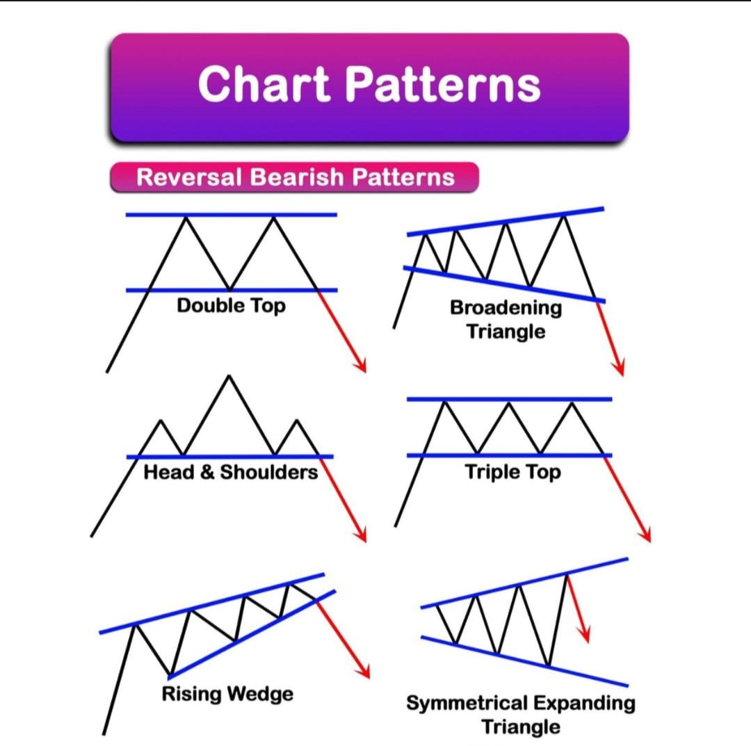 Smart Trading Book - Basic to Advance Chart Pattern and candlestick pattern Book