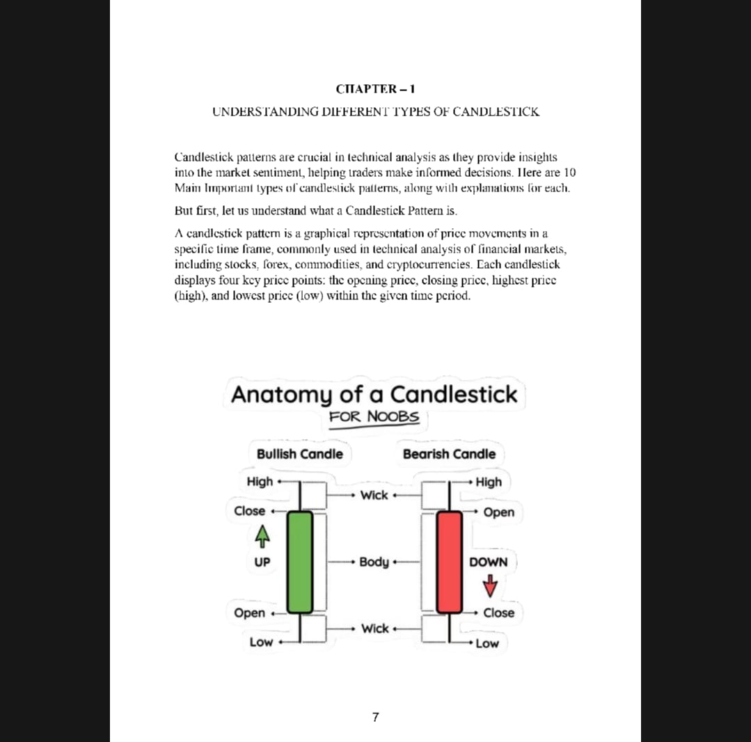 Basic to Advance Level Binary Trading Book - Wealth Waves