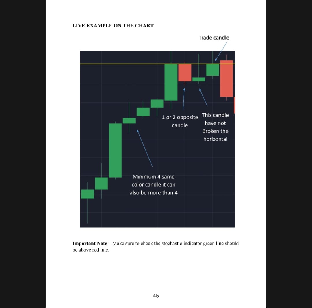 Basic to Advance Level Binary Trading Book - Wealth Waves