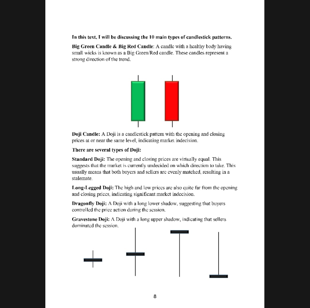 Basic to Advance Level Binary Trading Book - Wealth Waves