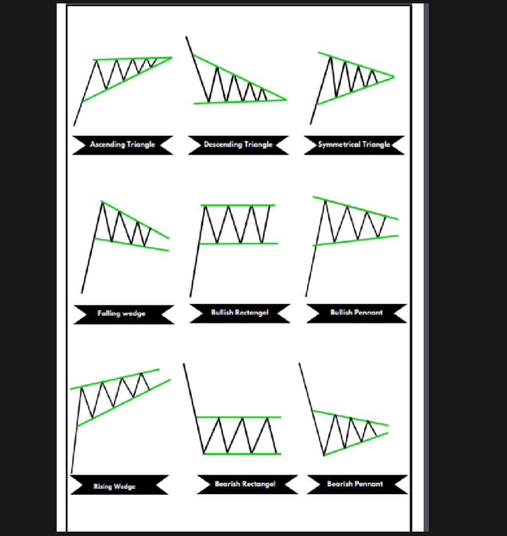 Price Action Pattern Trading Book 2.0 - Wealth Waves