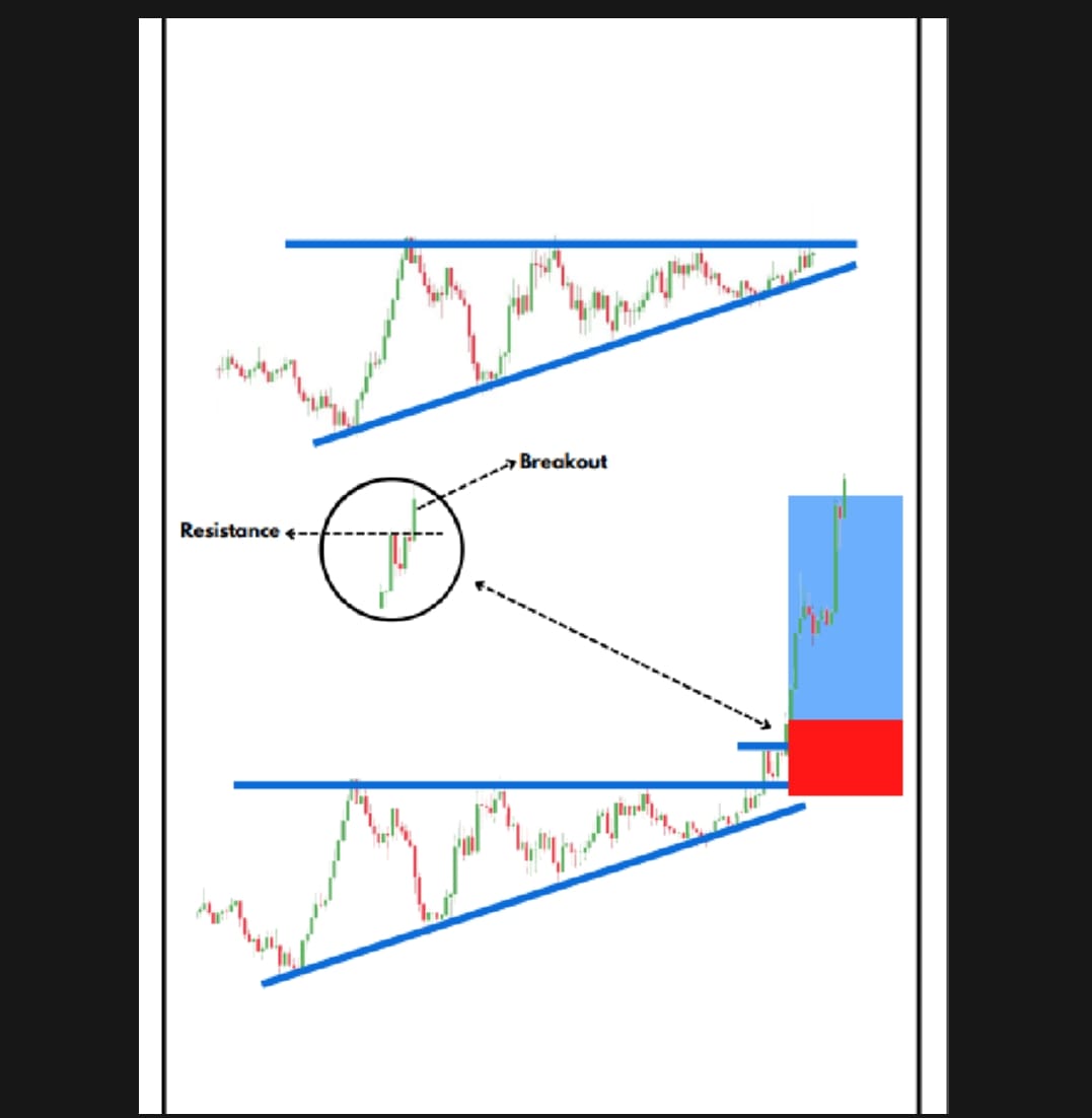 Price Action Pattern Trading Book 2.0 - Wealth Waves