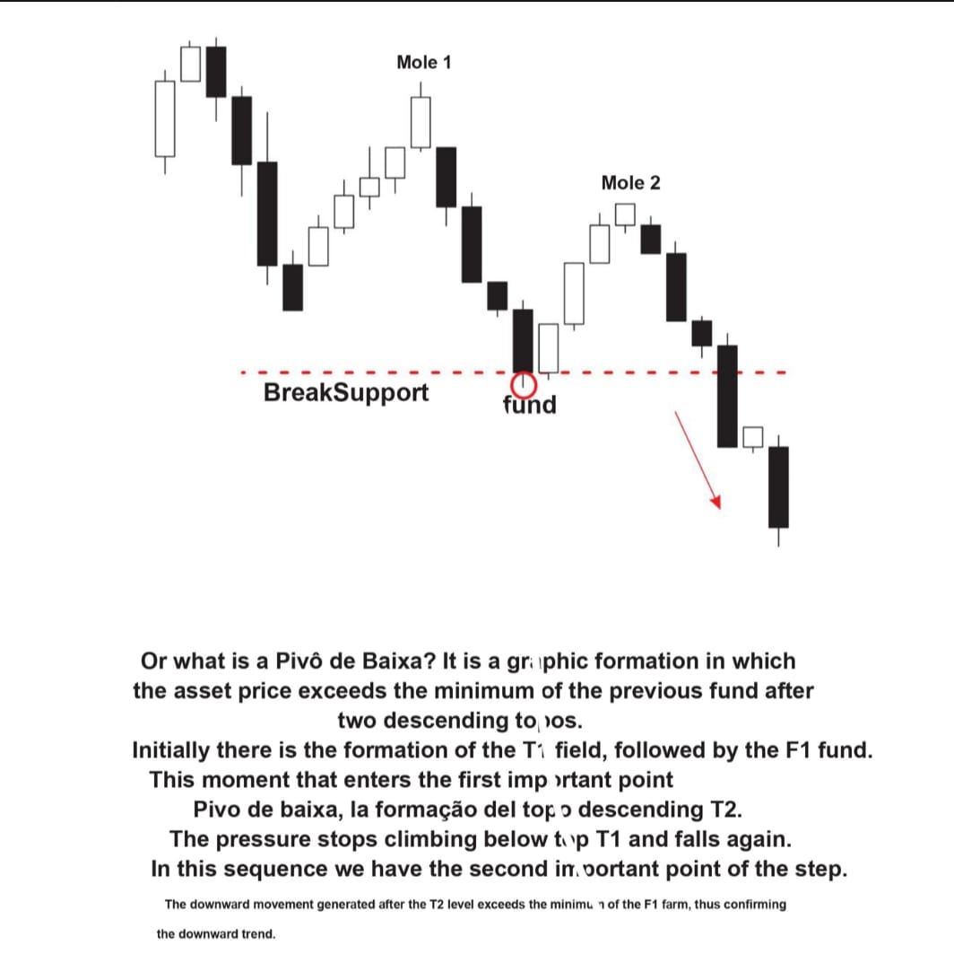 Best Pattern Graphics trading book - crypto and forex trading book