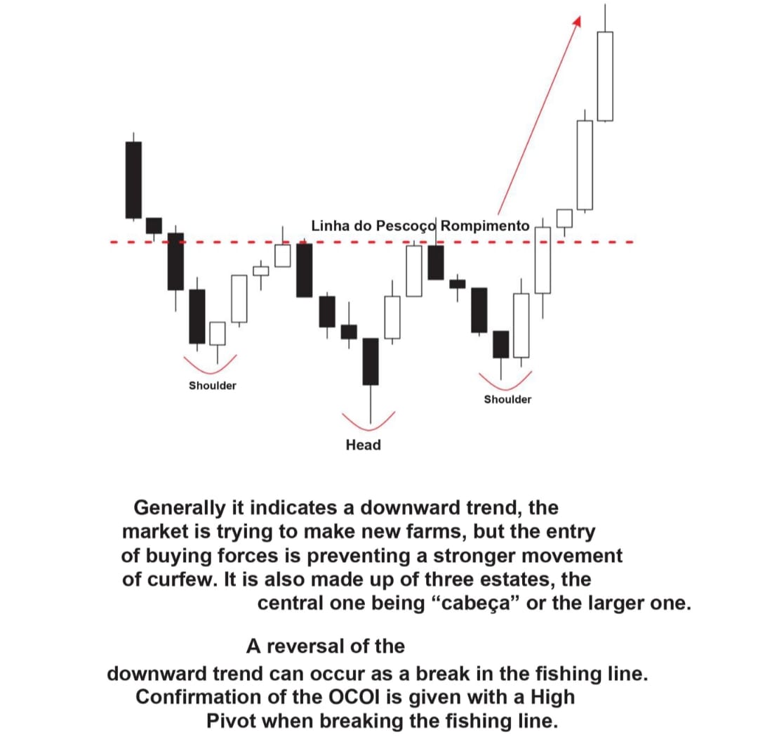 Best Pattern Graphics trading book - crypto and forex trading book