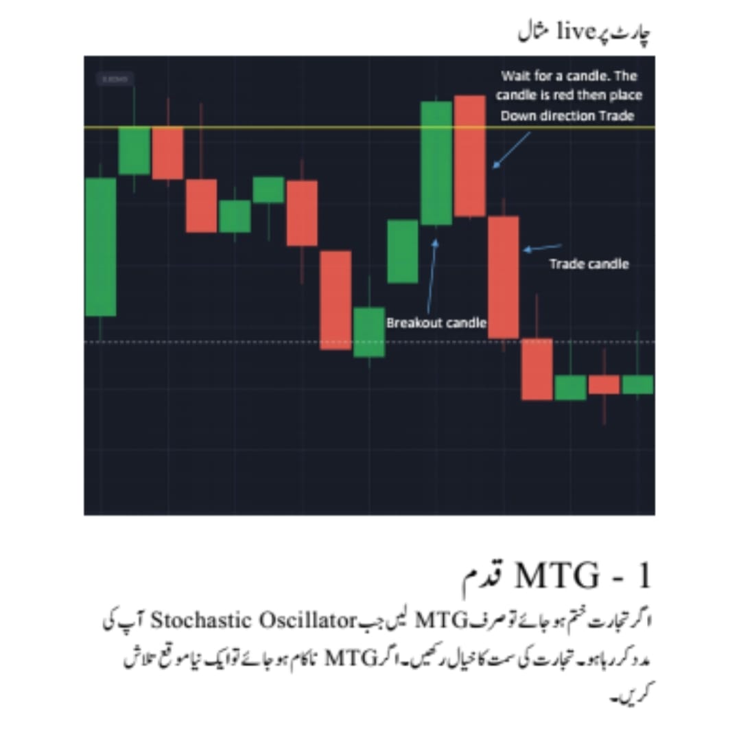 Binary Quotex - Candlestick Pattern trading Book in Urdu