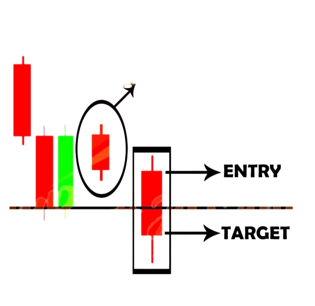 Binary Quotex 25 Sureshot Pattern Strategies book- 100% accuracy