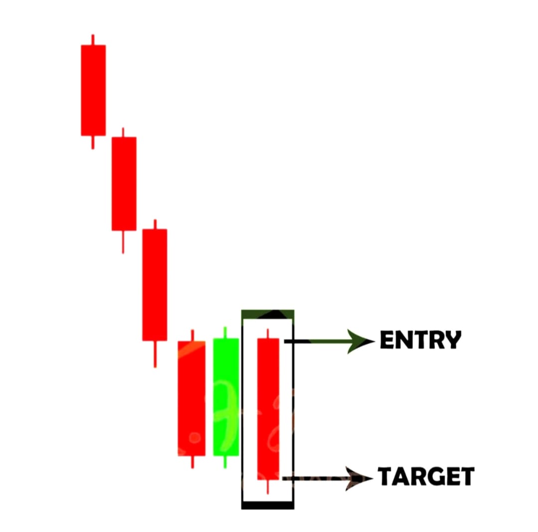 Binary Quotex 25 Sureshot Pattern Strategies book- 100% accuracy