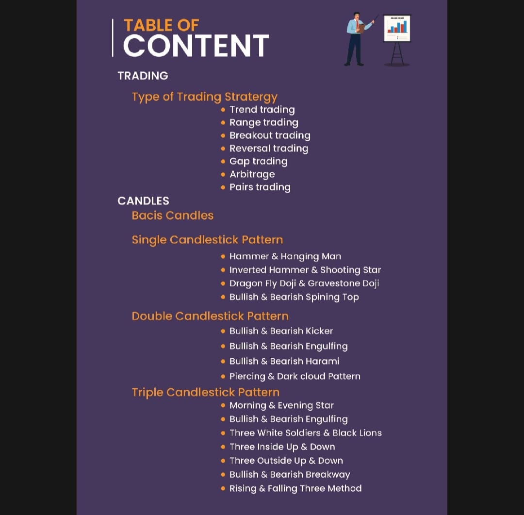 Easy Trading - Chart Pattern and Candle Stick Pattern Book